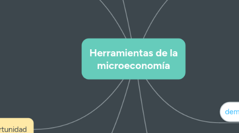 Mind Map: Herramientas de la microeconomía