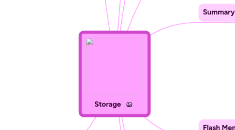 Mind Map: Storage