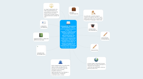 Mind Map: PENSAMIENTO PEDAGÓGICO INSTITUCIONAL  el PPI es pues, una carta de navegación, un mapa, una maqueta, un constructo, cuyos elementos simbólicamente estructurados, de una determinada manera, dan cuenta o representan un estado de cosas que permiten comprender e interpretar la complejidad de la práctica. se relaciona  con los fines, la  selección de contenidos, las estrategias didácticas, los supuestos sobre el aprendizaje y las formas de evaluación