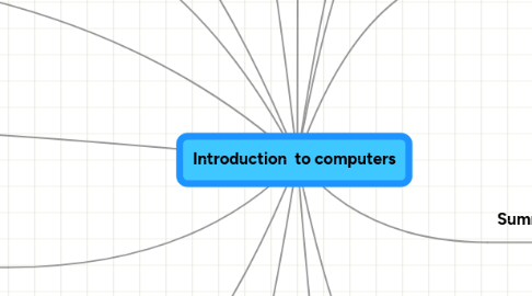 Mind Map: Introduction to computers