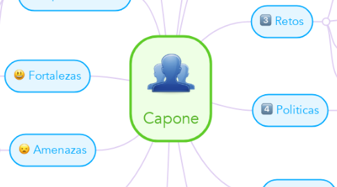 Mind Map: Capone