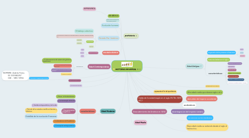 Mind Map: HISTORIA UNIVERSAL