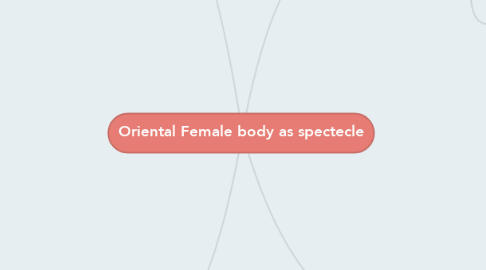 Mind Map: Oriental Female body as spectecle