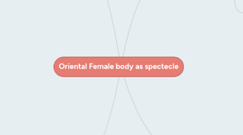 Mind Map: Oriental Female body as spectecle