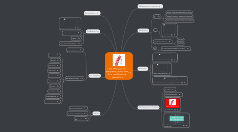 Mind Map: Risk Management, templates, assessment, lists, qualifications, associations