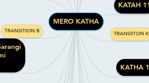 Mind Map: MERO KATHA