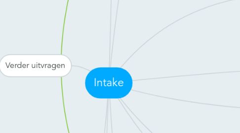 Mind Map: Intake