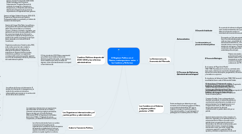 Mind Map: El Régimen Político en el México contemporáneo: entre los Cambios y Reformas