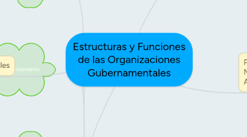 Mind Map: Estructuras y Funciones de las Organizaciones Gubernamentales