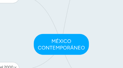 Mind Map: MÉXICO CONTEMPORÁNEO