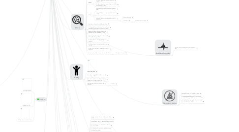 Mind Map: Bulletproof® Executive Biohacking Flowchart