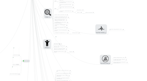 Mind Map: Bulletproof® Executive Biohacking Flowchart