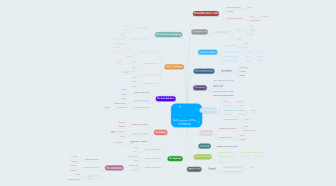 Mind Map: Dell Inspiron 600m Notebook