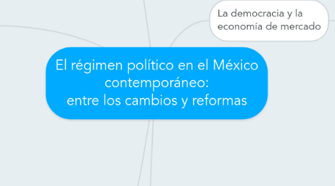 Mind Map: El régimen político en el México contemporáneo: entre los cambios y reformas