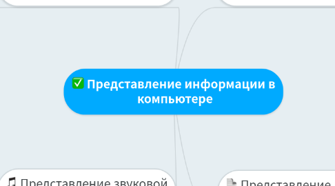 Mind Map: Представление информации в компьютере