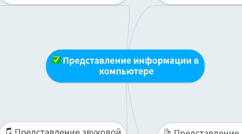 Mind Map: Представление информации в  компьютере