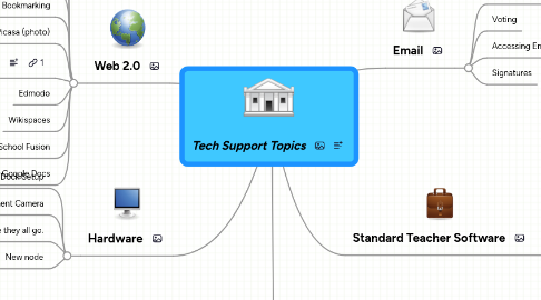 Mind Map: Tech Support Topics