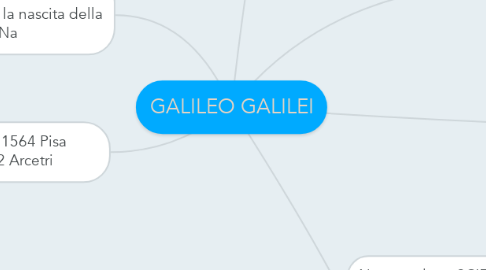 Mind Map: GALILEO GALILEI