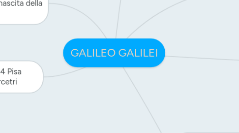 Mind Map: GALILEO GALILEI