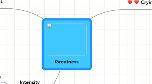 Mind Map: Greatness