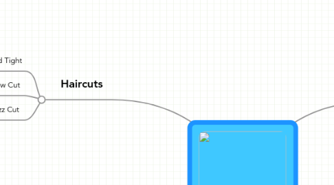 Mind Map: Greatness