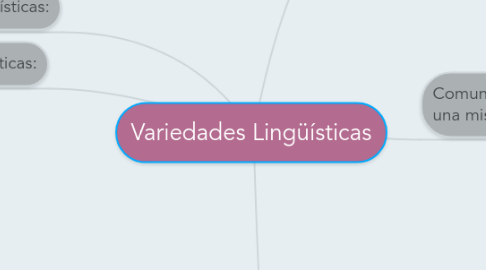 Mind Map: Variedades Lingüísticas