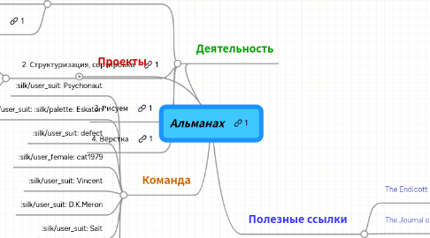 Mind Map: Альманах