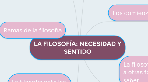 Mind Map: LA FILOSOFÍA: NECESIDAD Y SENTIDO