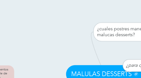 Mind Map: MALULAS DESSERTS