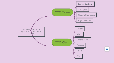 Mind Map: Live with Laureen #008  Special CCO Club Launch Edition