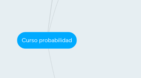 Mind Map: Curso probabilidad