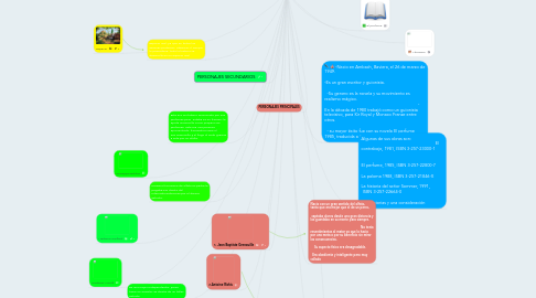 Mind Map: Realismo