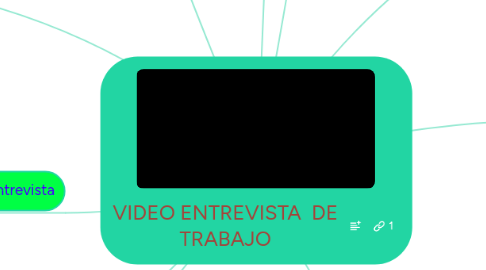 Mind Map: VIDEO ENTREVISTA  DE TRABAJO