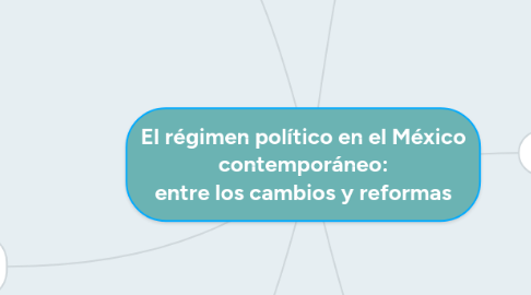 Mind Map: El régimen político en el México contemporáneo: entre los cambios y reformas