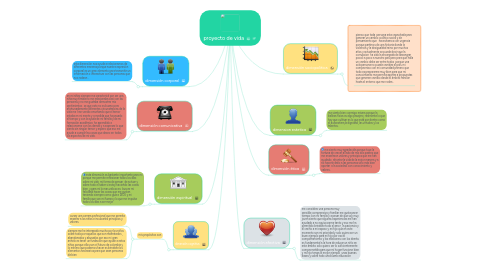 Mind Map: proyecto de vida