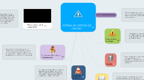 Mind Map: SISTEMA DE GESTION DE CALIDAD