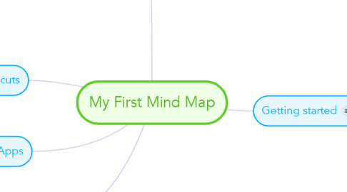 Mind Map: My First Mind Map