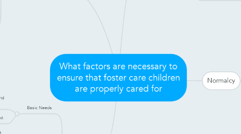 Mind Map: What factors are necessary to ensure that foster care children are properly cared for