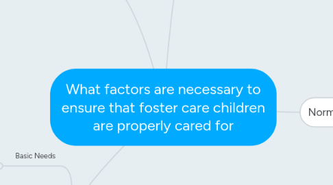 Mind Map: What factors are necessary to ensure that foster care children are properly cared for