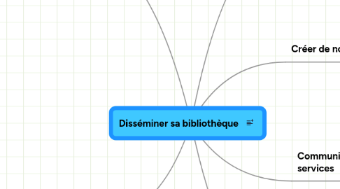 Mind Map: Disséminer sa bibliothèque