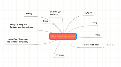 Mind Map: Hiina muusika ja tantsud