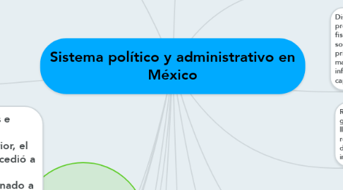 Mind Map: Sistema político y administrativo en México