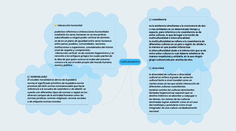 Mind Map: multiculturalismo