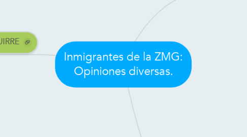 Mind Map: Inmigrantes de la ZMG: Opiniones diversas.
