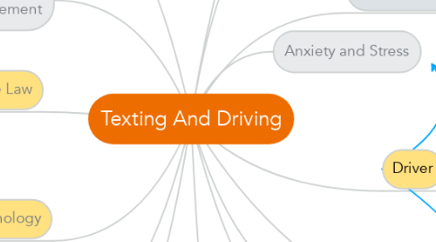Mind Map: Texting And Driving