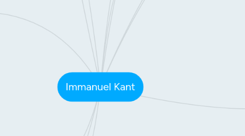 Mind Map: Immanuel Kant
