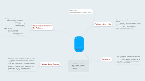 Mind Map: Patinaje.