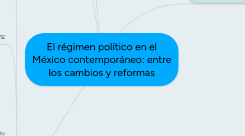 Mind Map: El régimen político en el México contemporáneo: entre los cambios y reformas