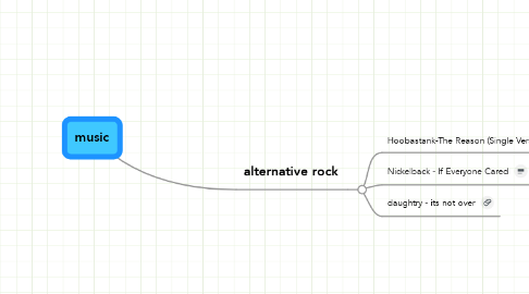 Mind Map: music