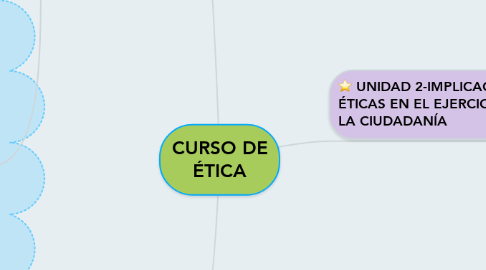 Mind Map: CURSO DE ÉTICA